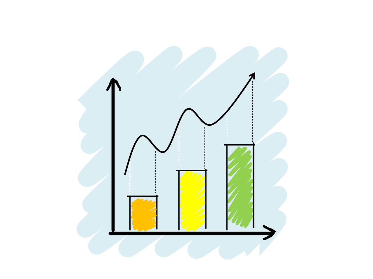Financial chart showing rising bond yields and upward market trend